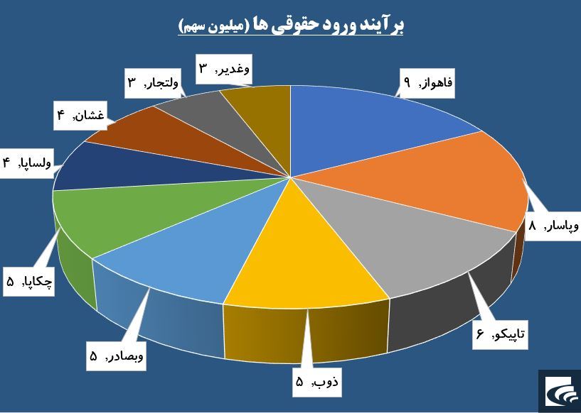 پاسخ حقوقی ها به «ودی» قرمز بود