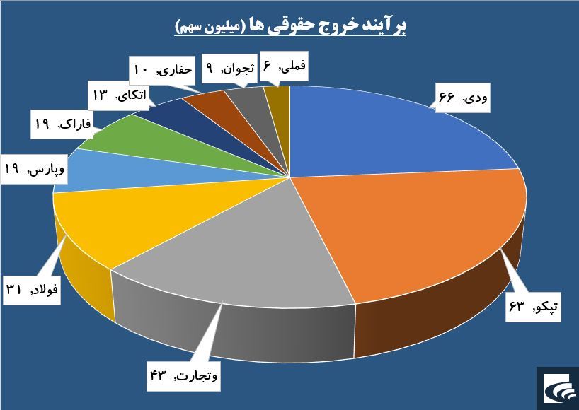 پاسخ حقوقی ها به «ودی» قرمز بود