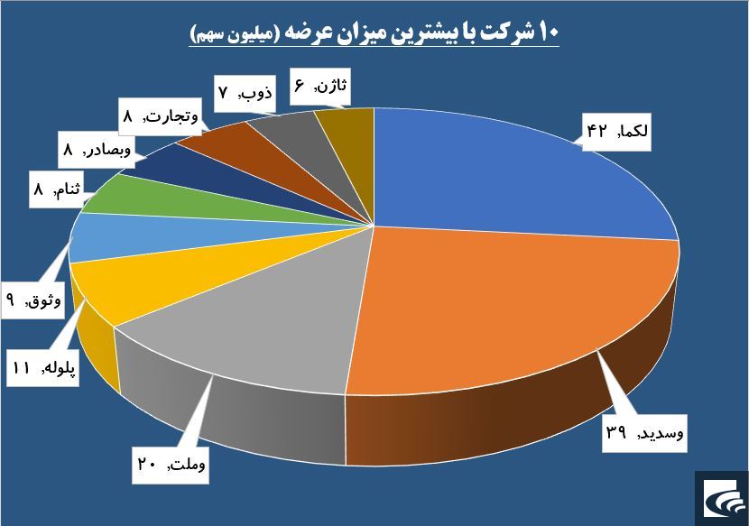 پاسخ حقوقی ها به «ودی» قرمز بود