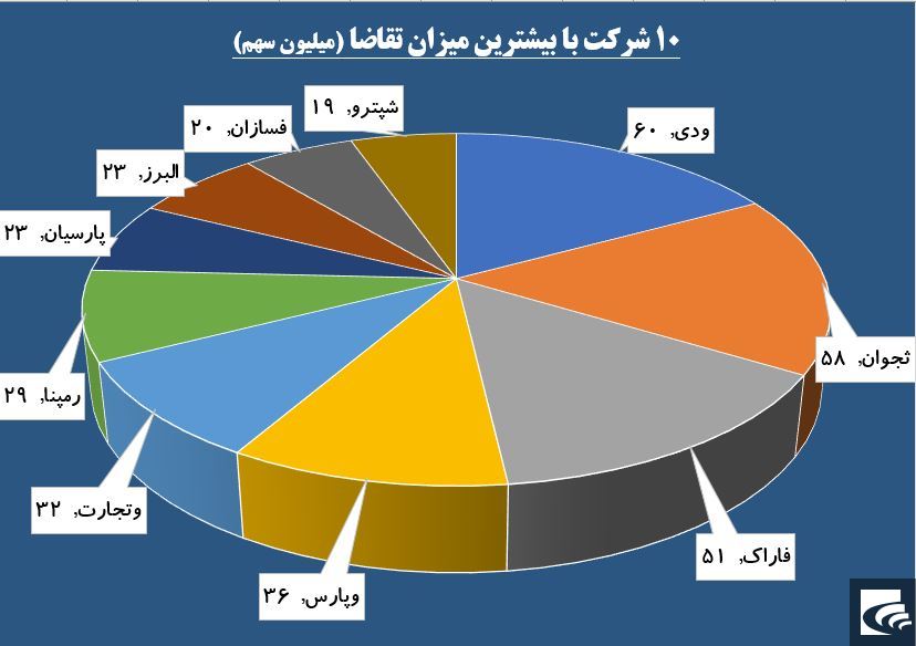 پاسخ حقوقی ها به «ودی» قرمز بود