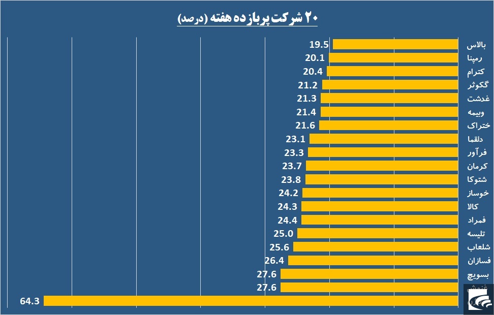 «ثاژن» دیر رسید، اما دست پر آمد