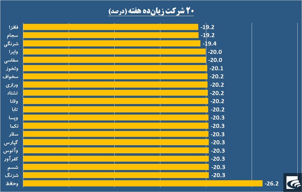 «ثاژن» دیر رسید، اما دست پر آمد