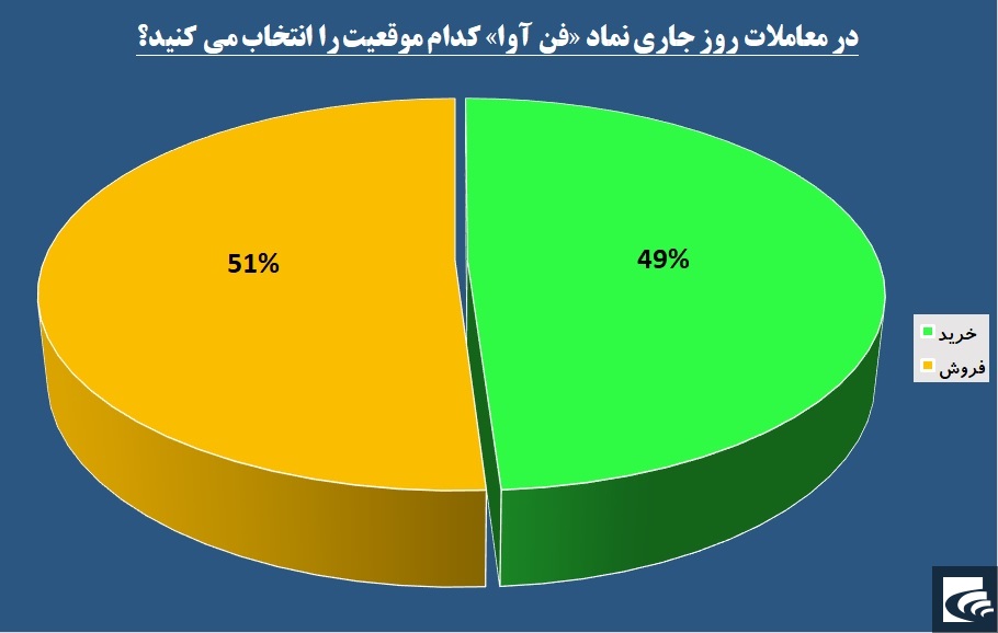 کارت‌های «فن آوا» شارژ نمی‌شوند