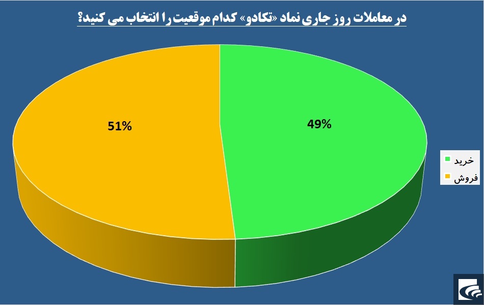 قدرت مانور بالا این سرمایه‌گذار با عرضه اولیه زیرمجموعه‌ها