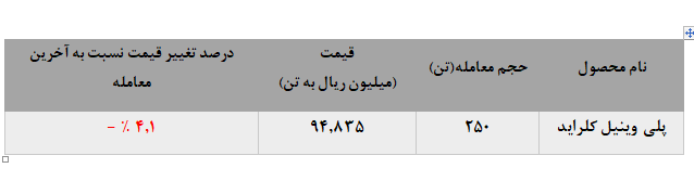 نشانه‌های ورشکستگی را در بورس کالا دنبال کنید