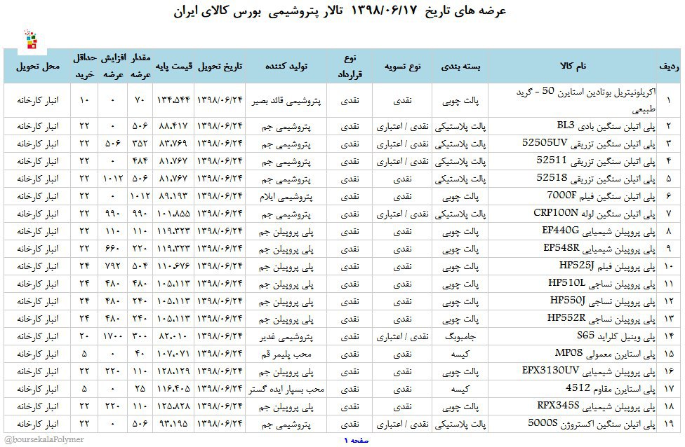 عرضه متنوع مواد پلیمری از پتروشیمی‌ها در بورس کالا