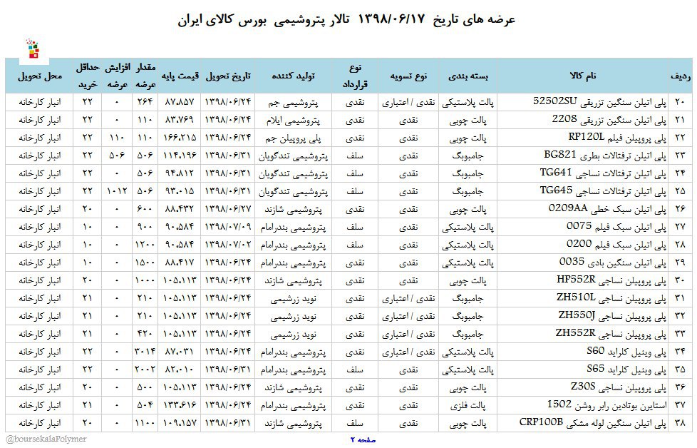 عرضه متنوع مواد پلیمری از پتروشیمی‌ها در بورس کالا