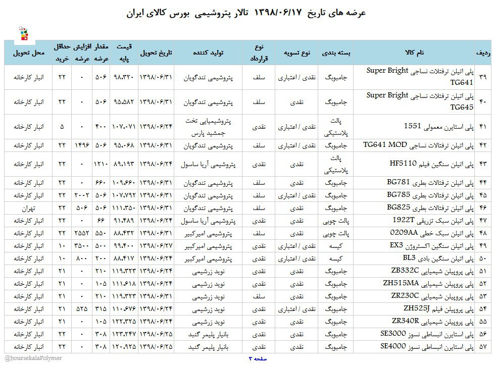 عرضه متنوع مواد پلیمری از پتروشیمی‌ها در بورس کالا