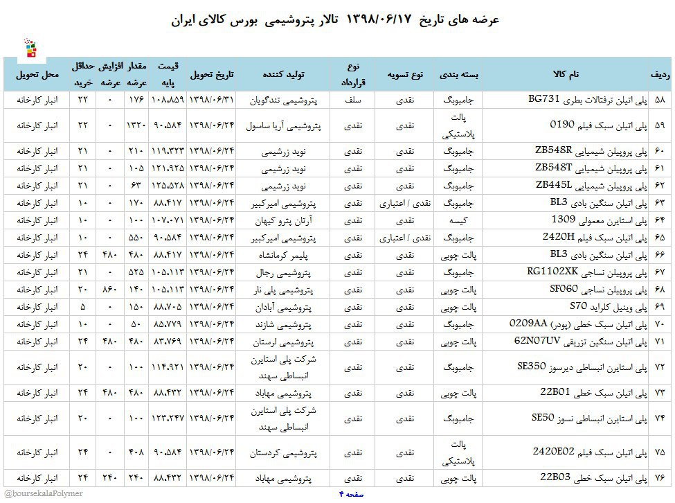 عرضه متنوع مواد پلیمری از پتروشیمی‌ها در بورس کالا