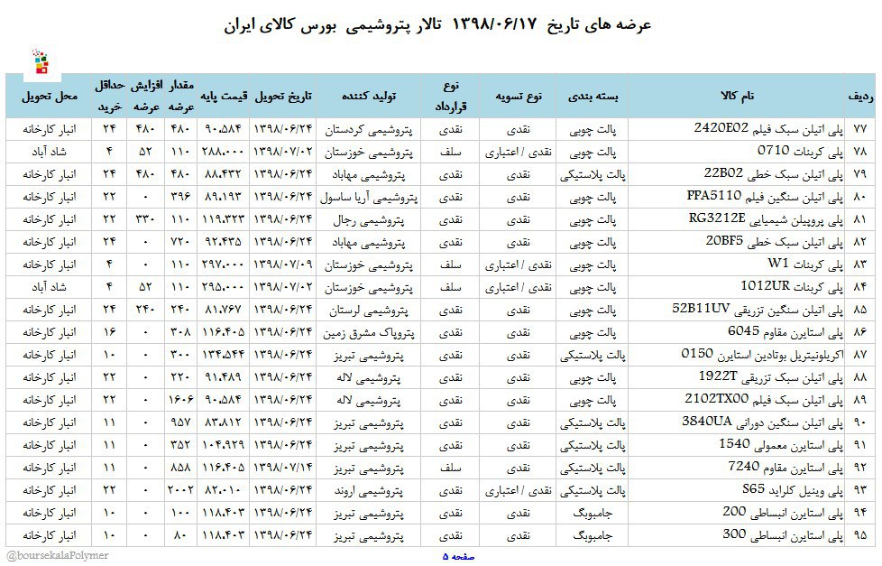 عرضه متنوع مواد پلیمری از پتروشیمی‌ها در بورس کالا