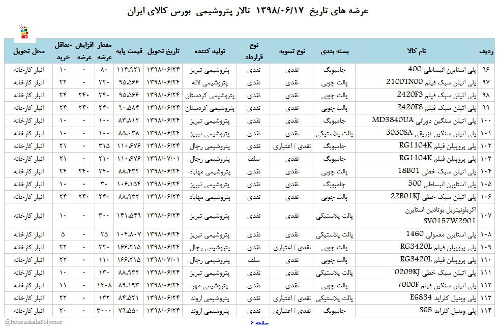 عرضه متنوع مواد پلیمری از پتروشیمی‌ها در بورس کالا