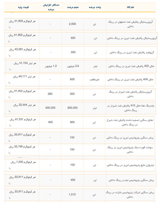 عرضه بورس انرژی در رینگ بین الملل