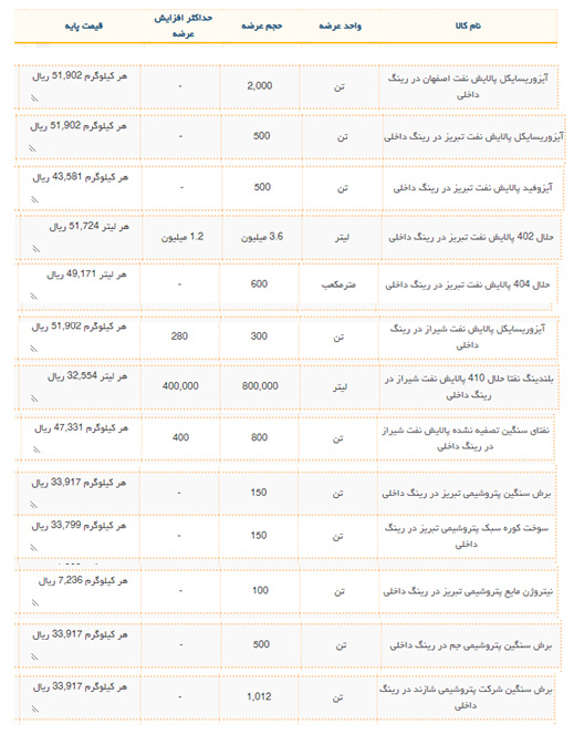 عرضه بورس انرژی در رینگ بین الملل