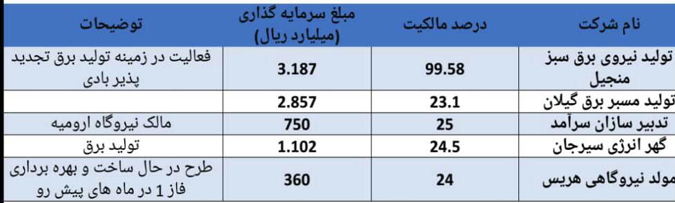 افت سود خالص 6 ماهه در مقایسه با مدت مشابه سال گذشته/ کار نشه