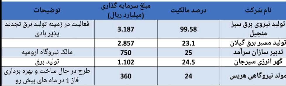 افت سود خالص 6 ماهه در مقایسه با مدت مشابه سال گذشته/ کار نشه