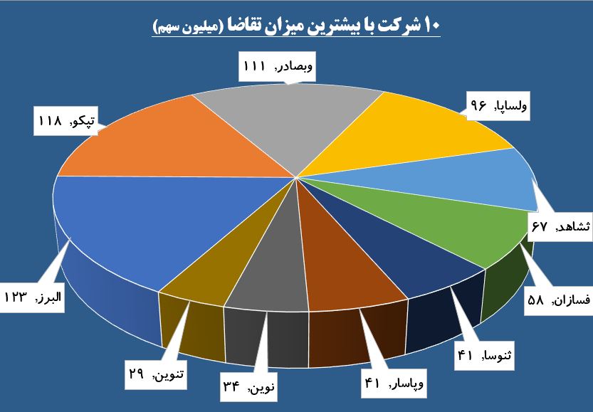 طعم شیرین صف خرید زیر زبان سهامداران این بانکی / گردش معاملات حقوقی ها بر مدار «وتجارت» و «وپاسار» طعم شیرین صف خرید زیر زبان سهامداران این بانکی / گردش معاملات حقوقی ها بر مدار «وتجارت» و «وپاسار»