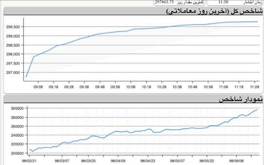 خاطره سازی شاخص در بین التعطیلین!