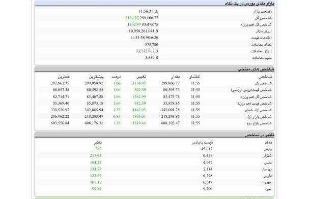 خاطره سازی شاخص در بین التعطیلین!