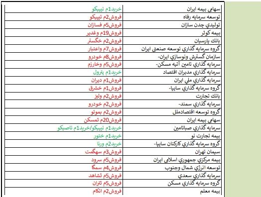 قوی ترین و ضعیف ترین عملکرد هفته