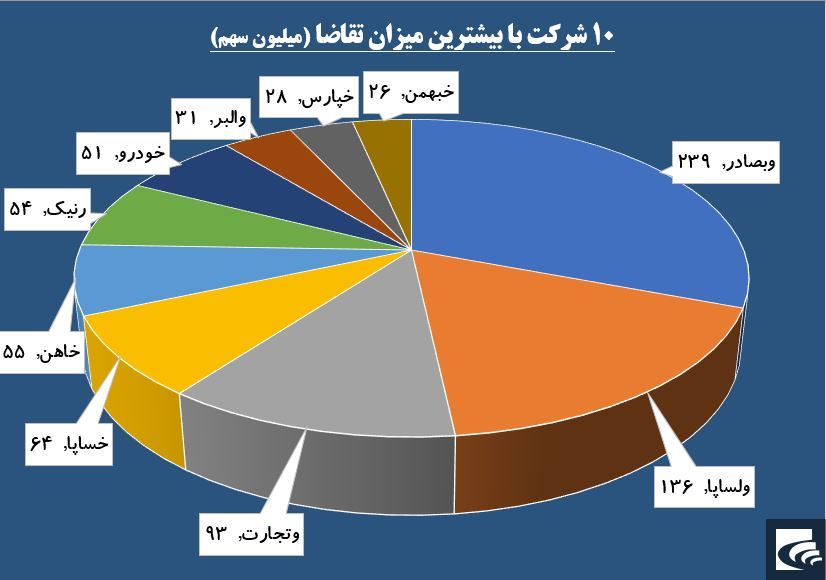 عبور شاخص کل از مقاومت ۳۰۰ هزار واحدی زیر چتر بانکی‌ها