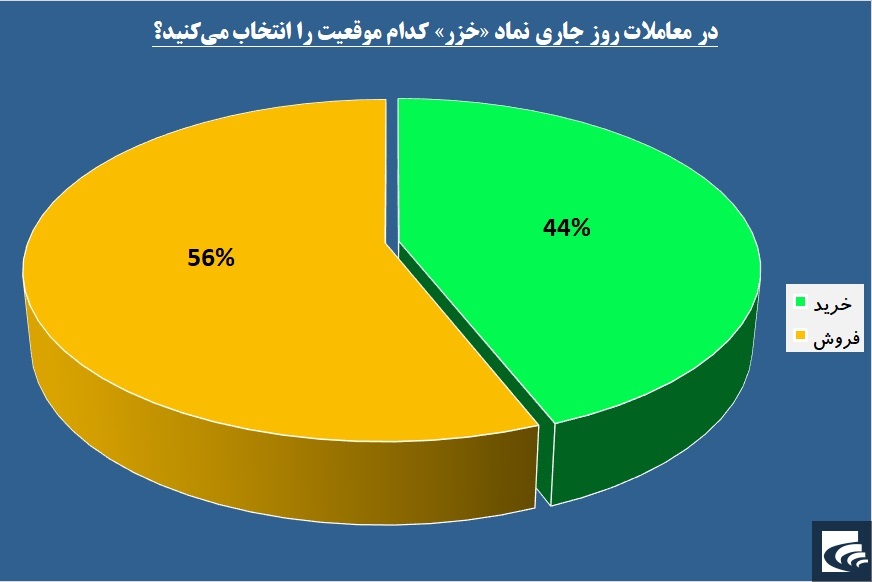 آیا خوش‌بینی کار دست «خزر» می‌دهد