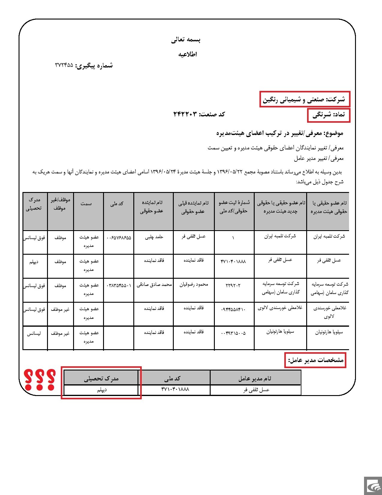 گران‌ترین سهم بازار سرمایه در جیب یک دیپلمه