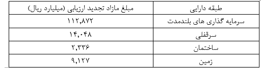 پیشنهاد هیات مدیره برای افزایش سرمایه ۵۸۵ درصدی «وپارس»