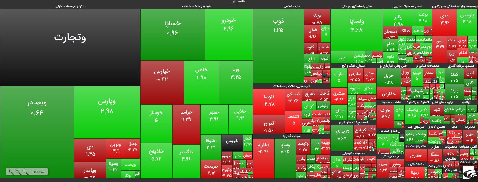 «وپارس» مرده تجدید ارزیابی را زنده کرد