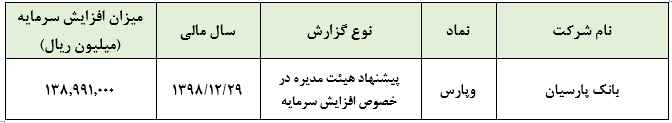 پیشنهاد هیات مدیره برای افزایش سرمایه ۵۸۵ درصدی «وپارس»