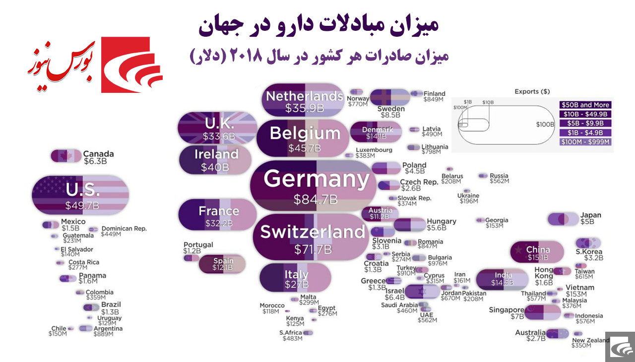 سهم کوچک ایران در مقابل دارودسته آمریکایی‌ها