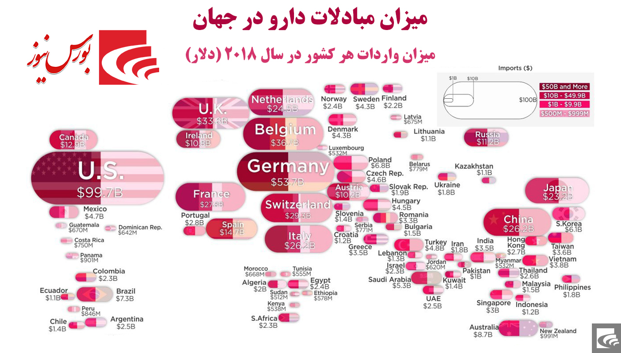 سهم کوچک ایران در مقابل دارودسته آمریکایی‌ها
