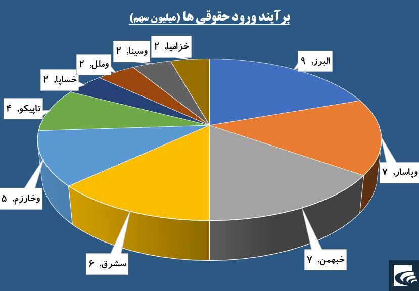 حقوقی‌ها بر بلندای «البرز»