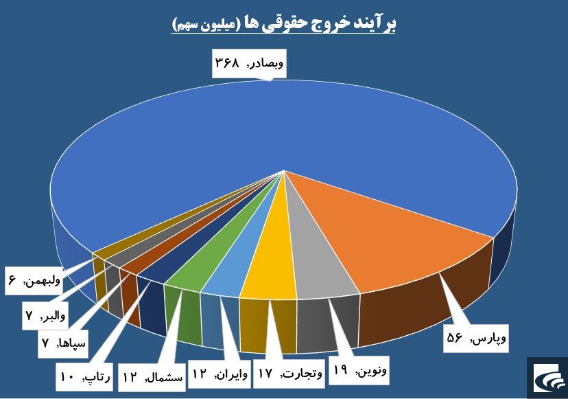 حقوقی‌ها بر بلندای «البرز»