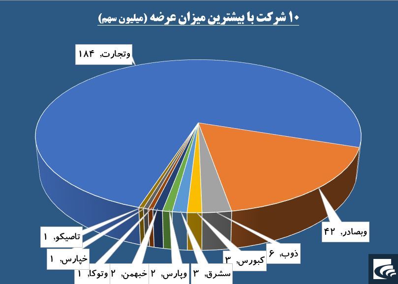 حقوقی‌ها بر بلندای «البرز»