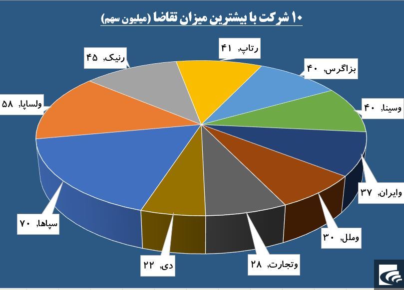 حقوقی‌ها بر بلندای «البرز»