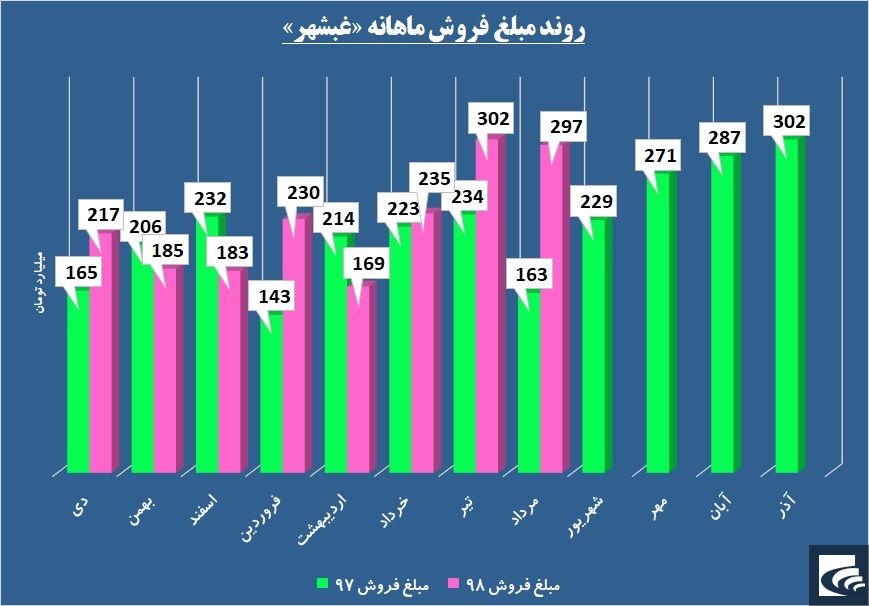 آیا آش «غبشهر» روغن می‌اندازد