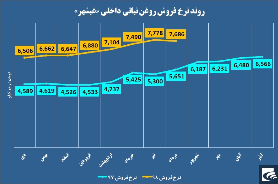 آیا آش «غبشهر» روغن می‌اندازد