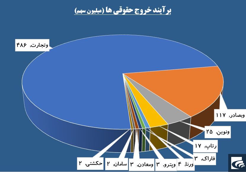 گردش حقوقی ها بر مدار بانکی ها