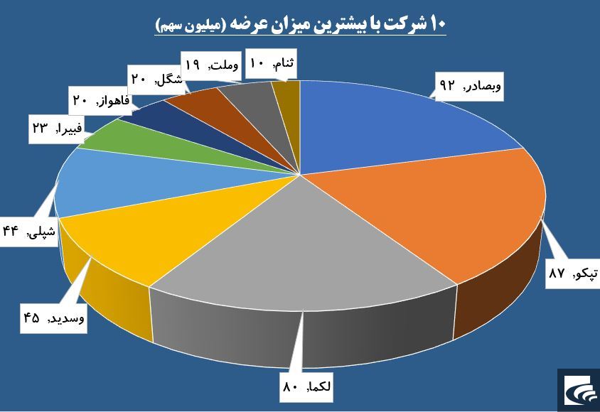 گردش حقوقی ها بر مدار بانکی ها