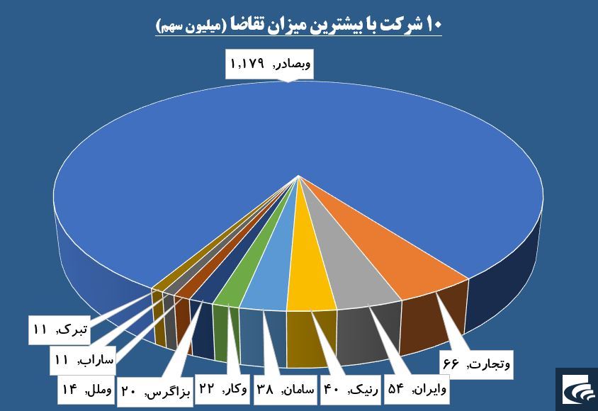 گردش حقوقی ها بر مدار بانکی ها