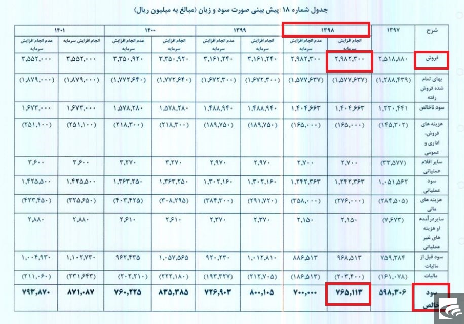 «دابور» خریدار دارد