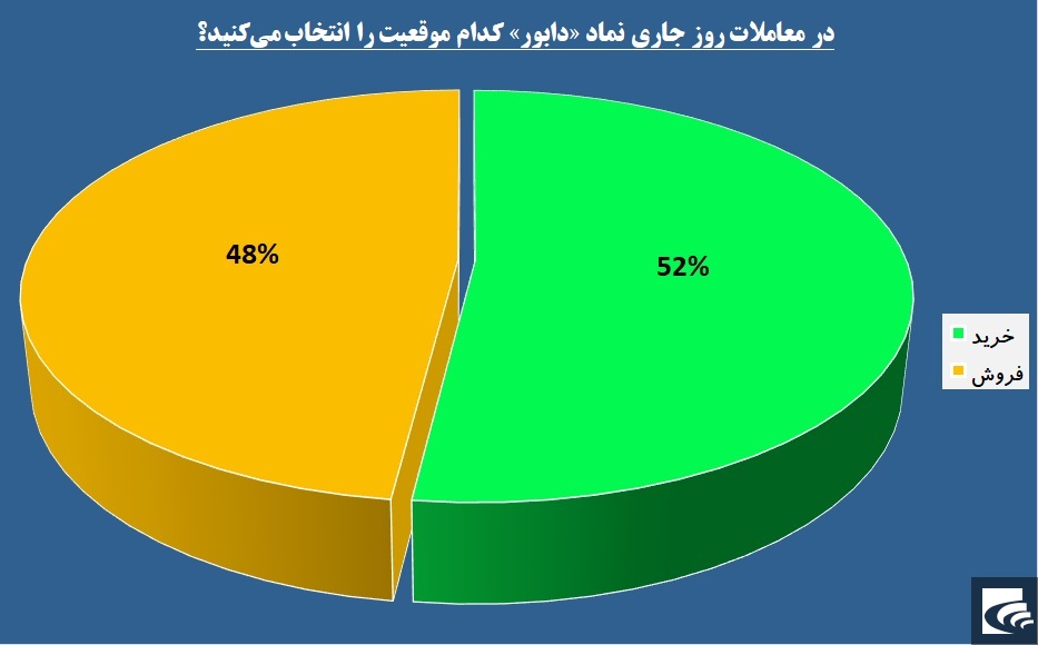 «دابور» خریدار دارد