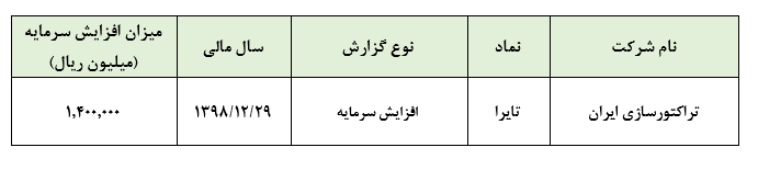 «تایرا» برای افزایش سرمایه‌ای ۷۸ درصدی اقدام می کند