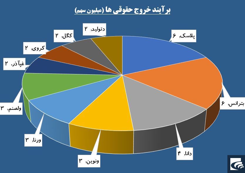 تنش‌های «تپکو» به تابلوی معاملات کشیده شد