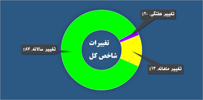 «نوش» شیرین در هتل‌های «کوثر»