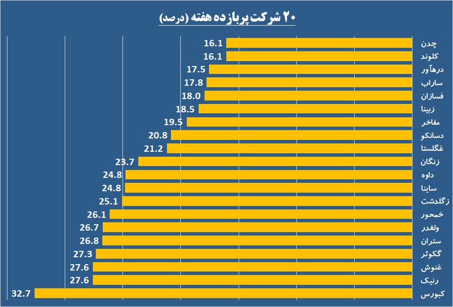 «نوش» شیرین در هتل‌های «کوثر»