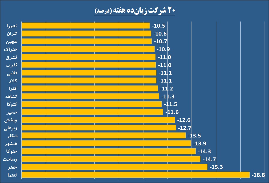 «نوش» شیرین در هتل‌های «کوثر»