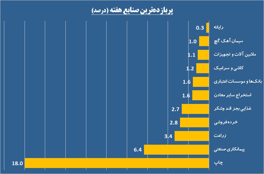 «نوش» شیرین در هتل‌های «کوثر»