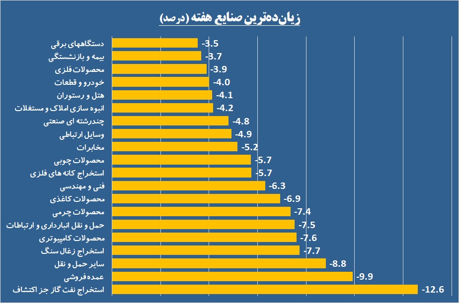 «نوش» شیرین در هتل‌های «کوثر»