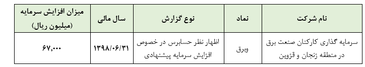 سرمایه ۲۰۱ میلیارد ریالی برای «وبرق»/۱۲۵ درصد افزایش سرمایه از سود انباشته تامین می شود